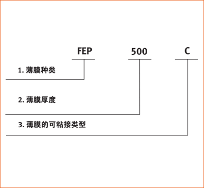 Teflon?薄膜的命名