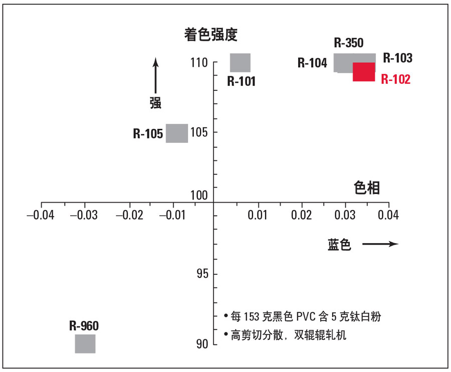 光學(xué)性質(zhì)