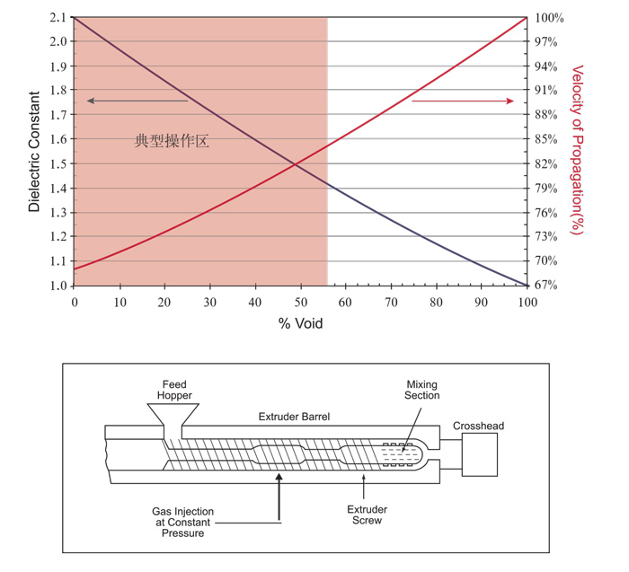 Teflon? FFR發(fā)泡氟樹脂