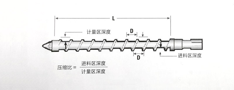 LG化學(xué)LG-Chem