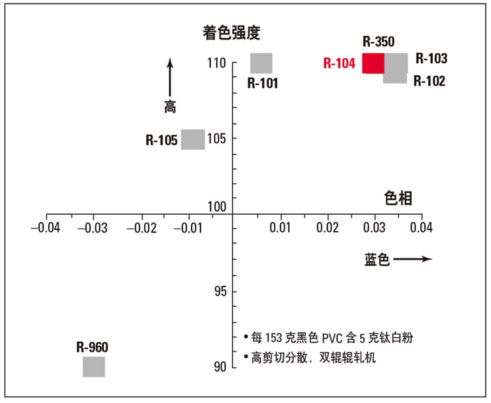 光學(xué)性質(zhì)