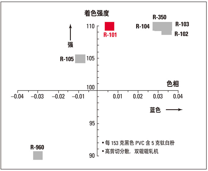 光學性質(zhì)