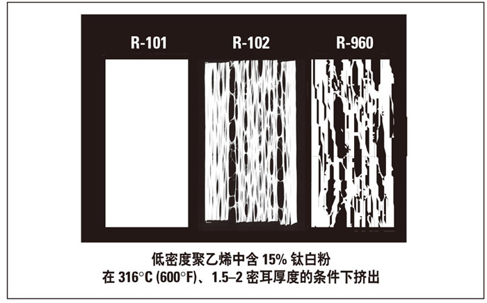 熱解重量法測量鈦白粉揮發(fā)性