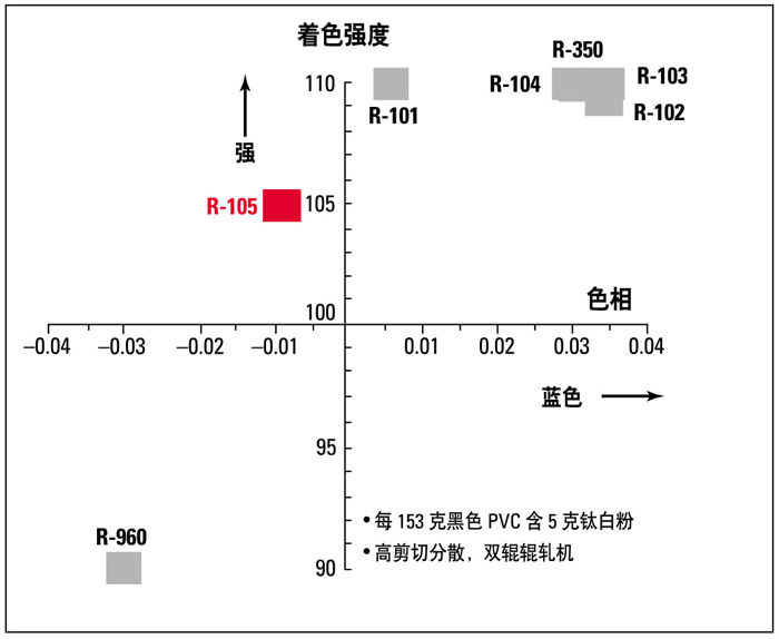 光學(xué)性質(zhì)