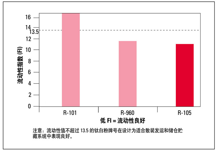 易輸送性