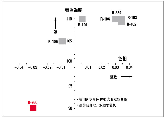 光學性質(zhì)